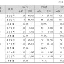비저너스 - 서초구 논현로 87 | 비저너스