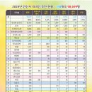 소수
