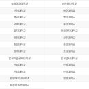 수학당수학학원