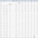 한라수목원 (종점방면) 이미지