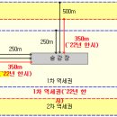 역세권 주택 및 공공임대주택 건립 관련 운영기준 이미지