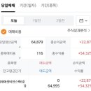 한중엔시에스,에이치엠씨7호,미래6호 매도후기.