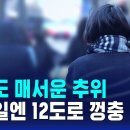 12월 6일 토요일 날씨 이미지