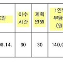 인천에서도 비폭력대화(nvc1) 직무연수 개설 이미지