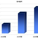 대명스테이션 이미지