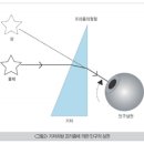 동신안경 이미지