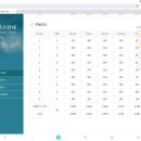 본느 일상 :: 비콘힐스cc 골프 라운딩 후기