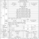 상남꿈에그린아파트정문 이미지