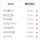 와이지홀딩스 이미지
