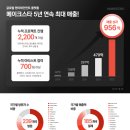 메이크 이미지