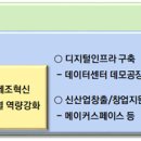 그린산업 이미지