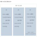 도동 | 울산돌잔치추천) 울산도동산방 돌잔치 후기❤️