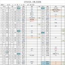 10월 26일(월) 근무순번표 - 총 49팀 이미지
