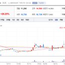 주가 이미지