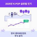 신진엔터테인먼트 이미지