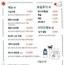 담택 이미지