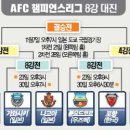 AFC 챔피언스리그 Road to Tokyo, 8강 진출팀 인트로 영상 / 8강대진표, 경기시간 (ACL 8강전이 이제 얼마 안남았습니다.) 이미지