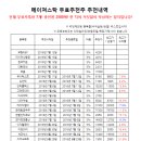 [7월14일]★승률80%이상! 메이져스탁 무료추천주★