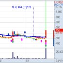 3월 19일(금) 불스탁®검색기 릭스솔루션 ↑상한가, 팅크웨어 이미지