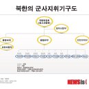 백서로 이미지