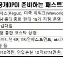 위워크와 경쟁 중인 패스트파이브가 기업공개를 추진하고 있다 이미지