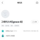 니치스