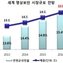 [기업속으로] EMW, 신개념 CCTV로 세계시장 공략 이미지