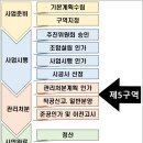 국제빌딩 이미지