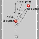 당구의 타법..입사각과 반사각 이미지