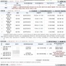 화정동 (여객자동차 정류장) 이미지
