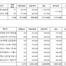 금성여행사 이미지