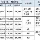 12월5주(12/29(금)~1/4(목) 예약 받습니다(12월 14일까지 주말 2박 우선예약) 이미지