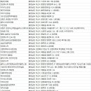 해오름안경원 이미지