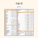 블리스 동물의료센터 네이버블로그