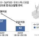 지수통상
