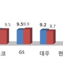 2022년 건설업체 시공능력평가 공시 (국토부7월 29일 자료) 이미지