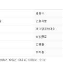 사평대로16길 11 이미지