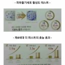 퍼스트넘버원 이미지