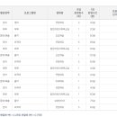 예쁜동화나라어린이집 이미지