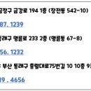 점프윙스줄넘기클럽동래래미안점