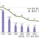 386쪽 ＜그래프＞ 각 연도 합계 출산율과 출생아 수 변동 추이 이미지