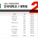 건국대학교 예술디자인대학원 이미지