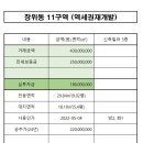 장위동믿음공인중개사사무소 이미지