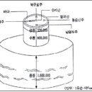 대천불교 이미지