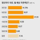 정다운간병 이미지