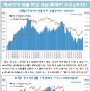 8월 22일 글로벌 금리&부동산 인덱스 이미지