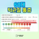 모란이비인후과의원 | 턱관절 PDRN주사, 60대 턱관절통증 치료 사례 및 후기 <공개>