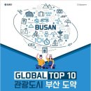 부산관광미래네트워크 이미지