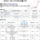 ＜사립＞ 2020년도 킨키대학(近畿大学) 이미지