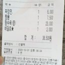 직장맘 몸편한 저녁 식탁